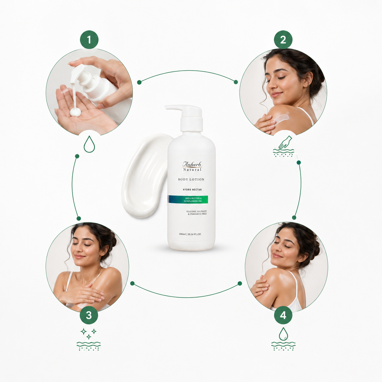 Anherb Hydro Nectar Body Lotion | Deep Hydration Body Moisturizer with Shea Butter & Vitamin E | 300ml