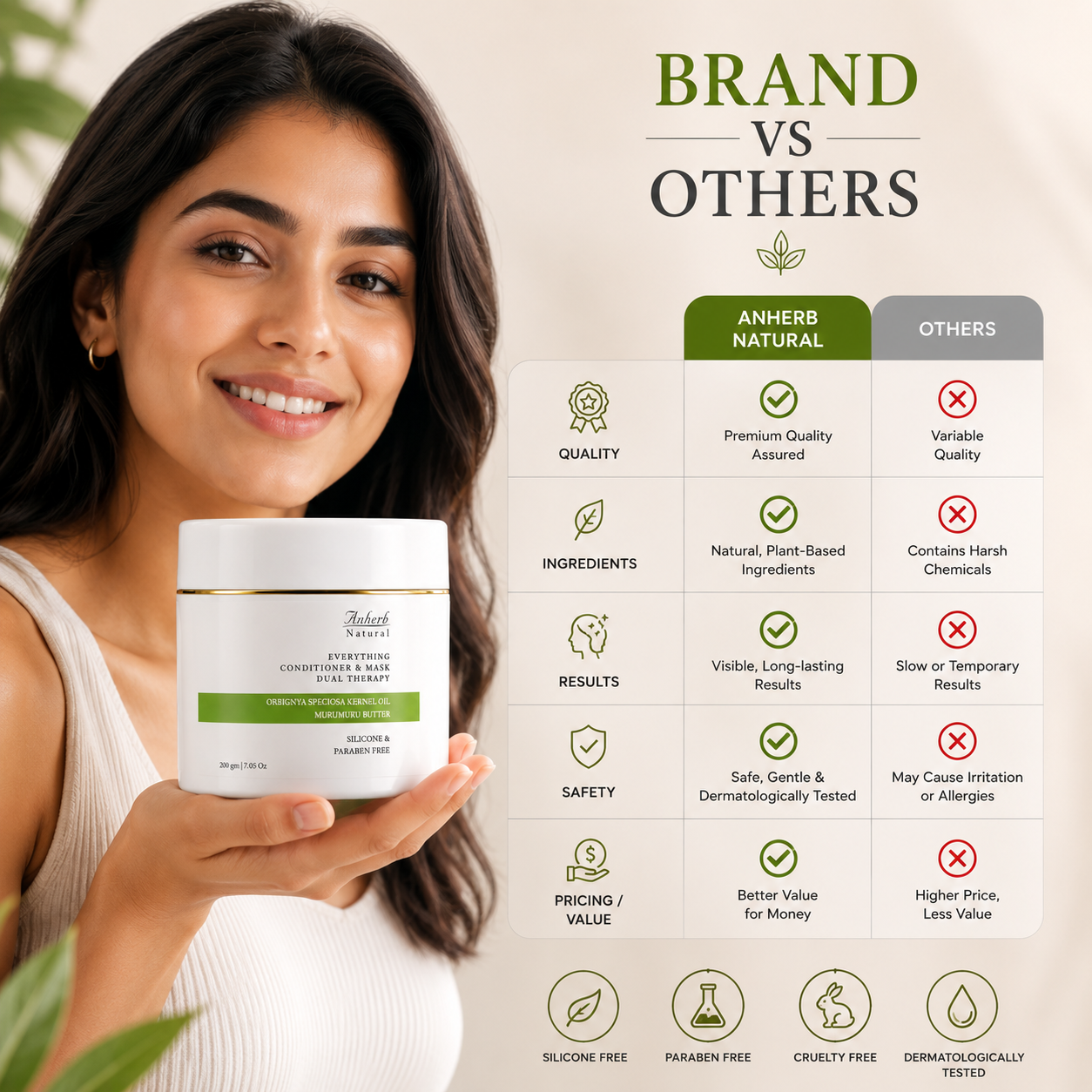 Anherb Everything Conditioner | Hydrating & Detangling Conditioner for Soft, Smooth Hair | 200gm