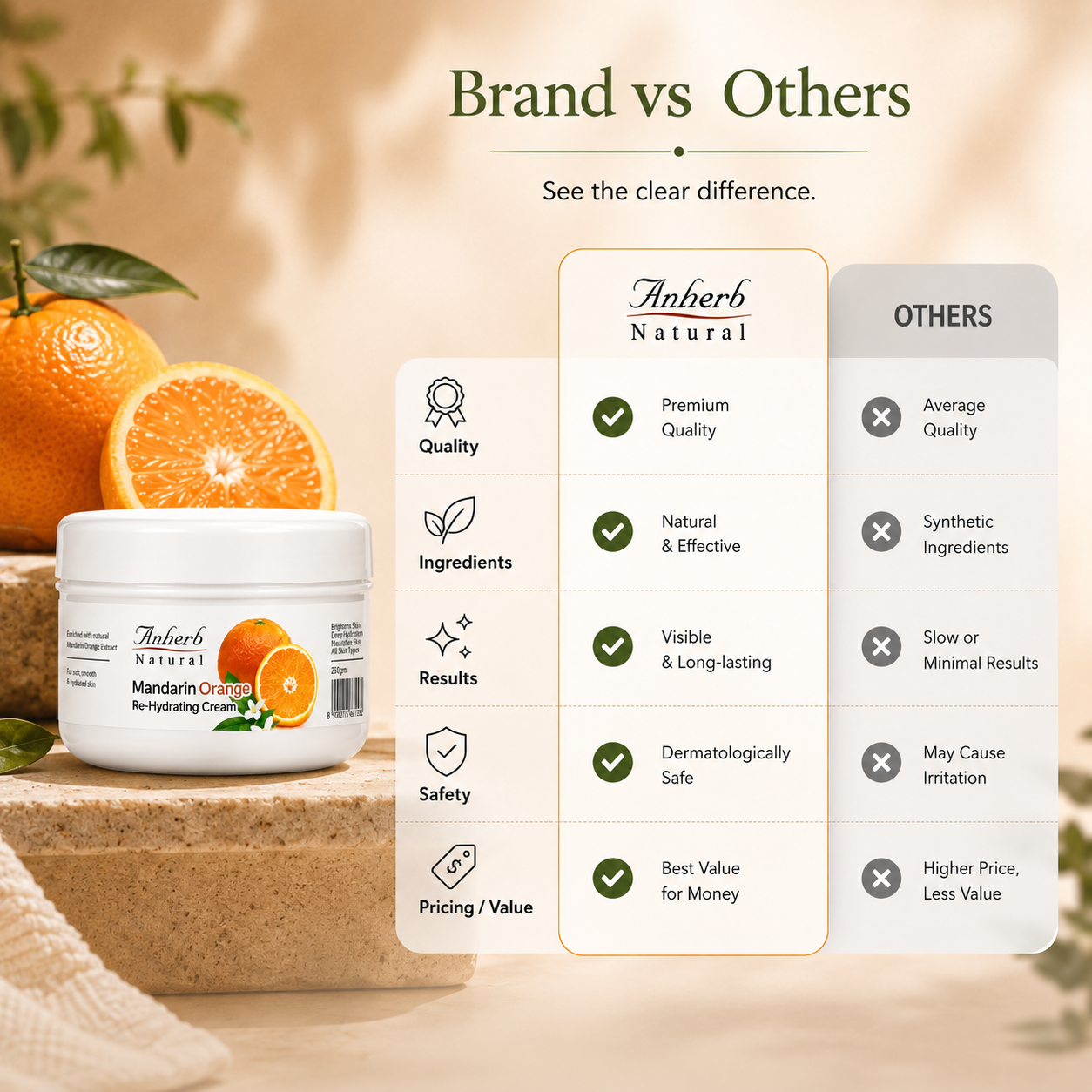 Mandarin Orange Re-Hydrating Cream - 45gm