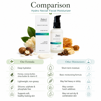 Anherb Hydro Nectar Facial Moisturizer | 100ml