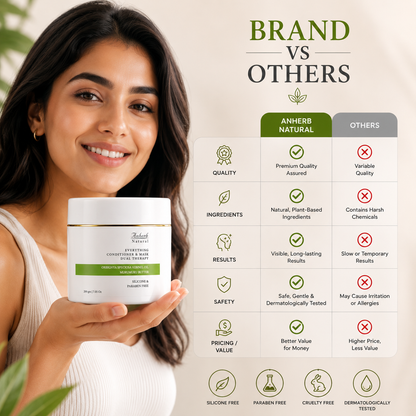 Anherb Everything Conditioner | Hydrating &amp; Detangling Conditioner for Soft, Smooth Hair | 200gm