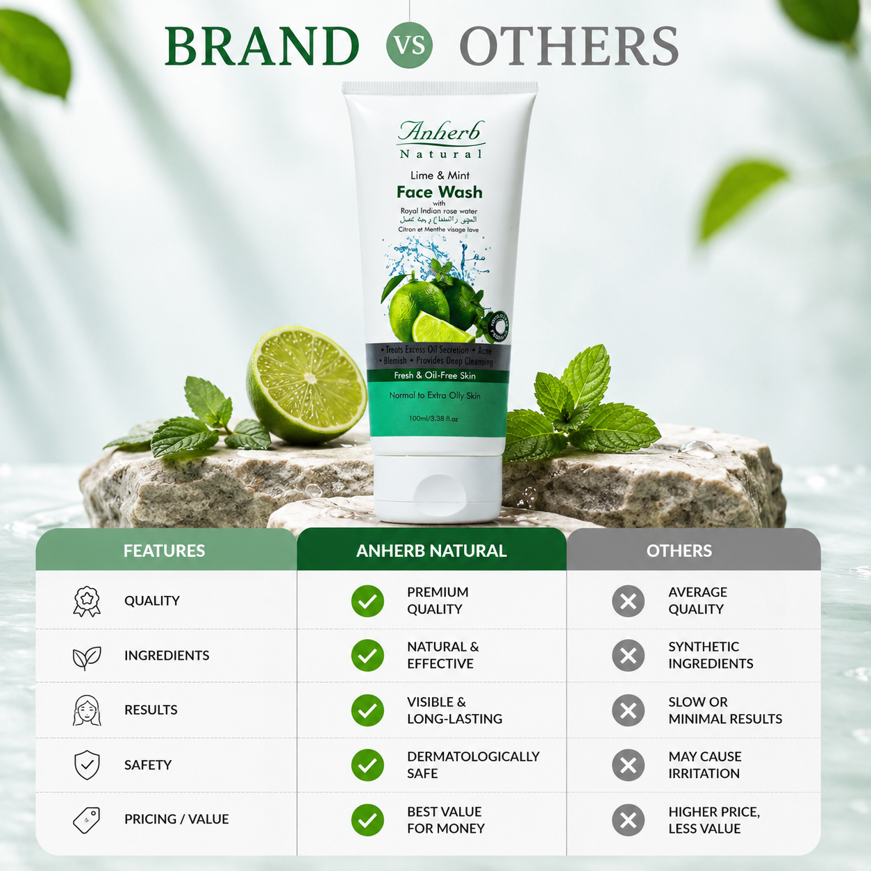 Face Wash - Lime &amp; Mint - 100ml