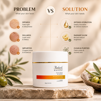 Anherb Oil Defence Face Mask | Deep Cleansing Clay Mask for Oily &amp; Acne-Prone Skin | 200gm